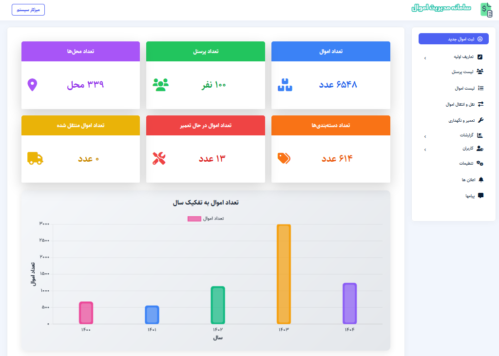Dashboard2